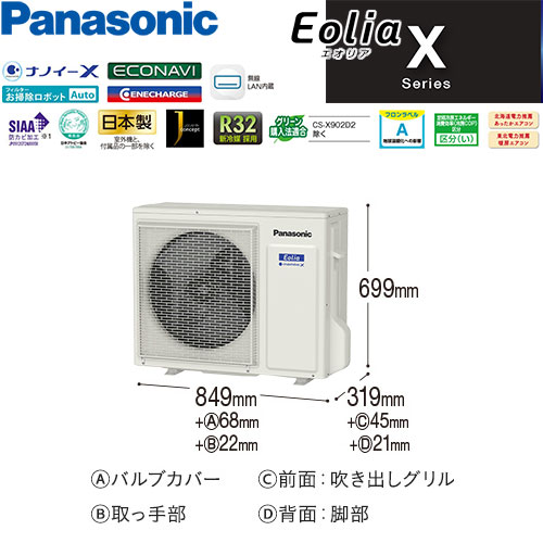 CS-802DX2-Wの室外機・リモコン・パネル