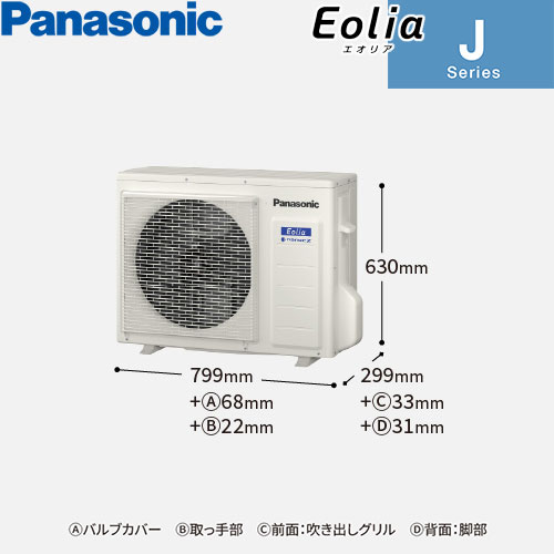 CS-565DJ2-Wの室外機・リモコン・パネル