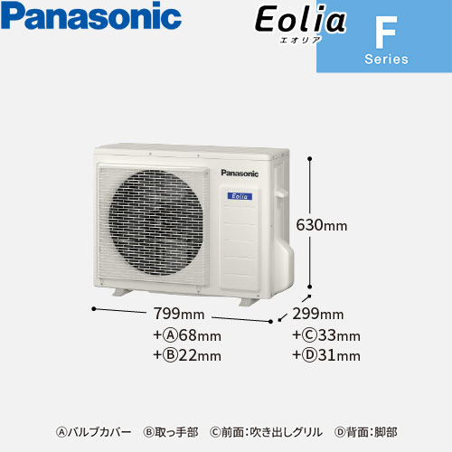 CS-565DFL2-Wの室外機・リモコン・パネル
