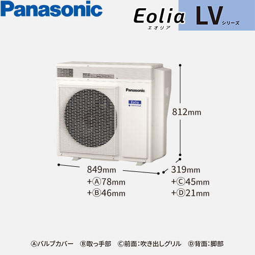 CS-716DLV2-Wの室外機・リモコン・パネル