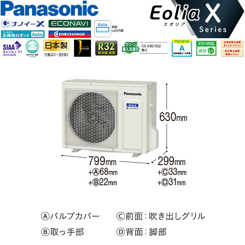 CS-361DX-Wの室外機・リモコン・パネル