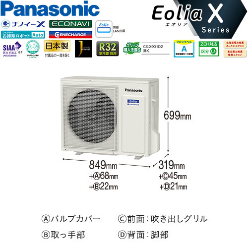 CS-401DX2-Cの室外機・リモコン・パネル